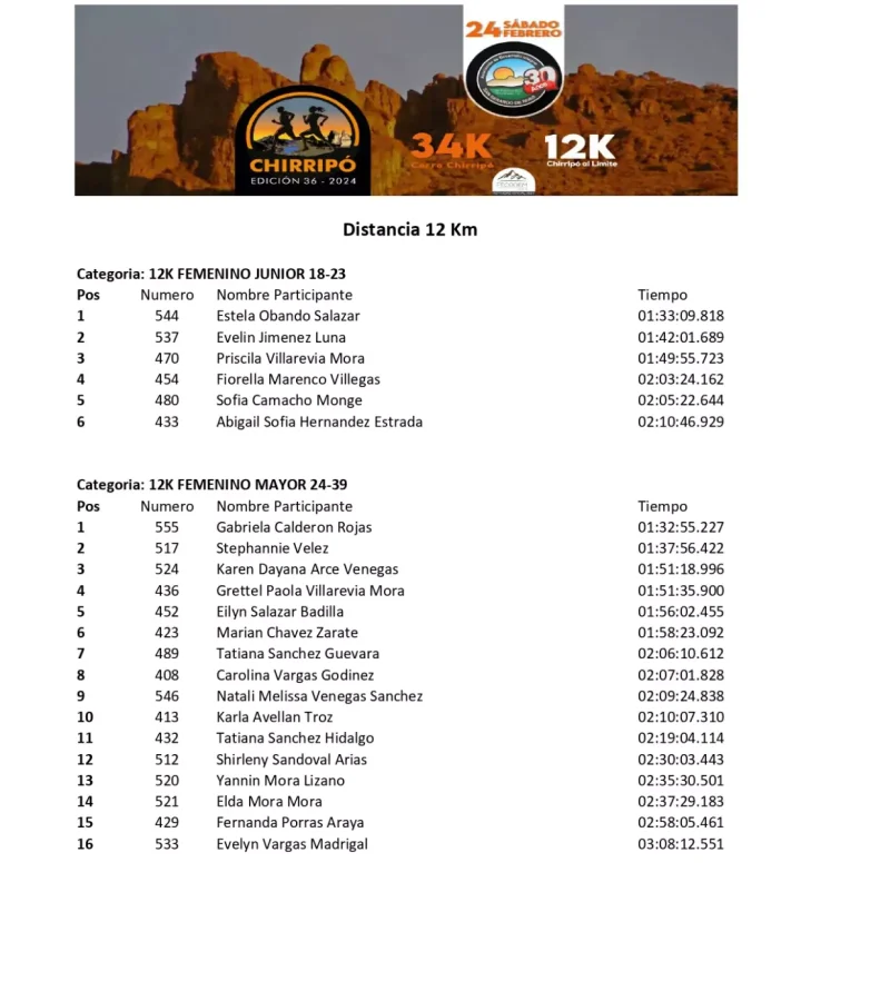 lista de corredores