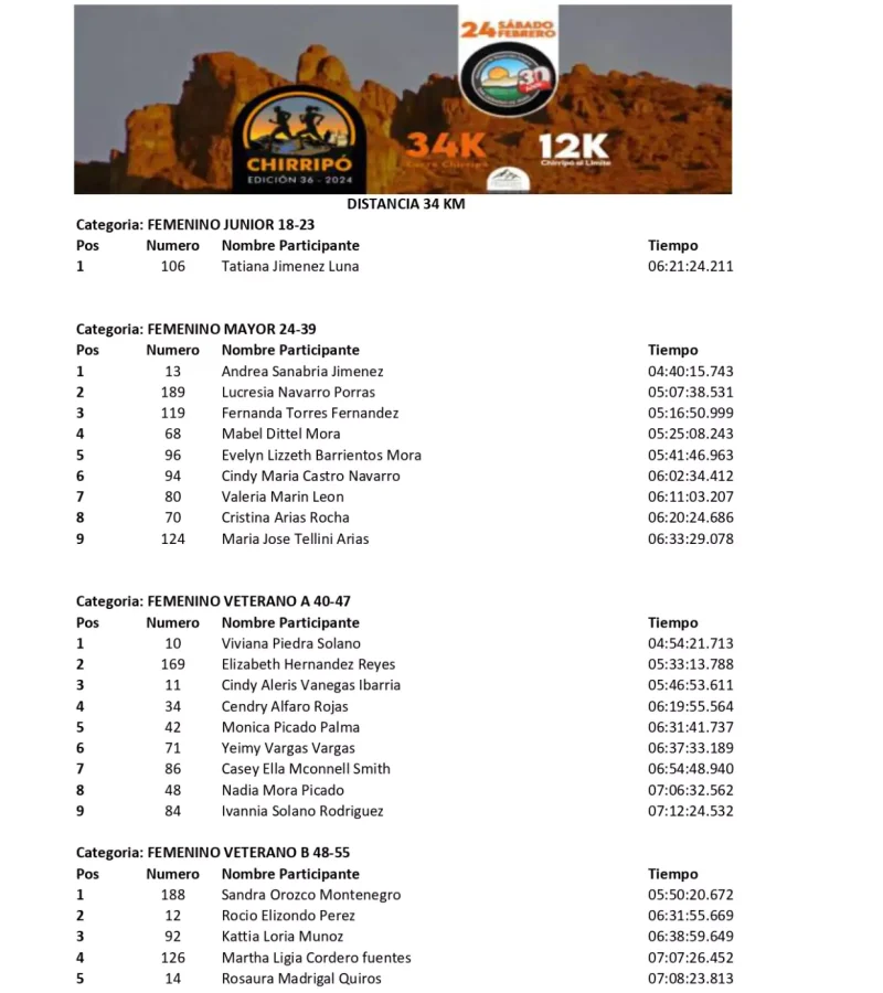 lista de corredores